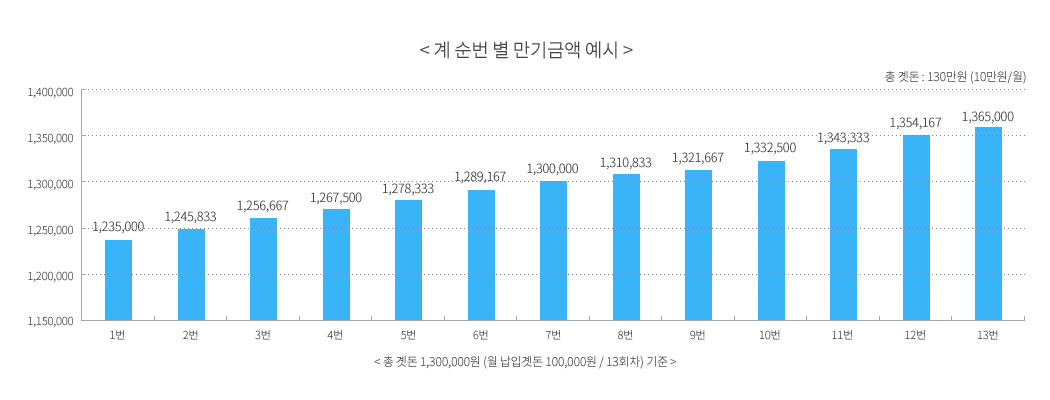 그래프