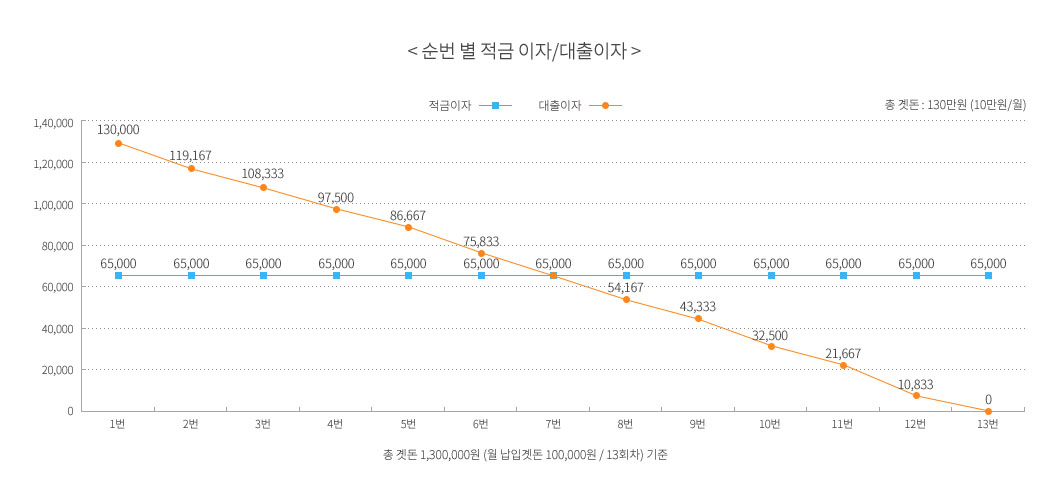 그래프